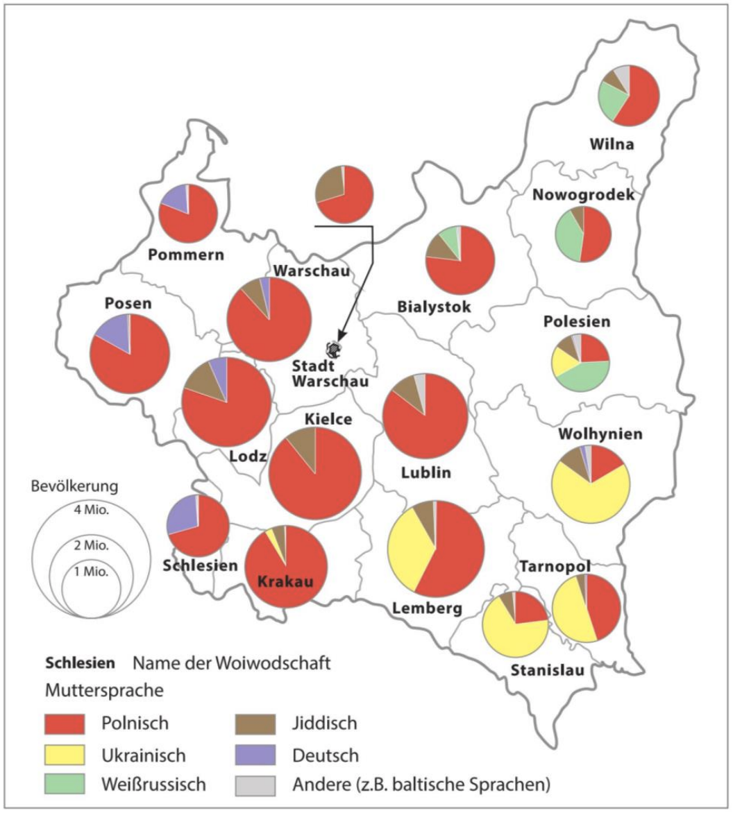 Regionale Karte Polens mit Tortendiagrammen zur Verteilung von Muttersprachen.